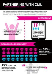 Student Survey Infographic